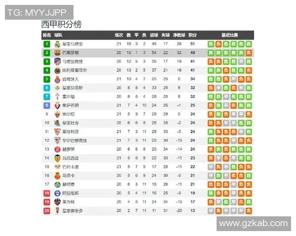 西甲联赛哪里看直播:如何观看西甲联赛比赛,提供直播平台信息